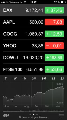 In Aktien reicht ein Tipp auf die Kursveränderung, um sich den Kapitalmarktwert oder die prozentuale Entwicklung anzeigen zu lassen.