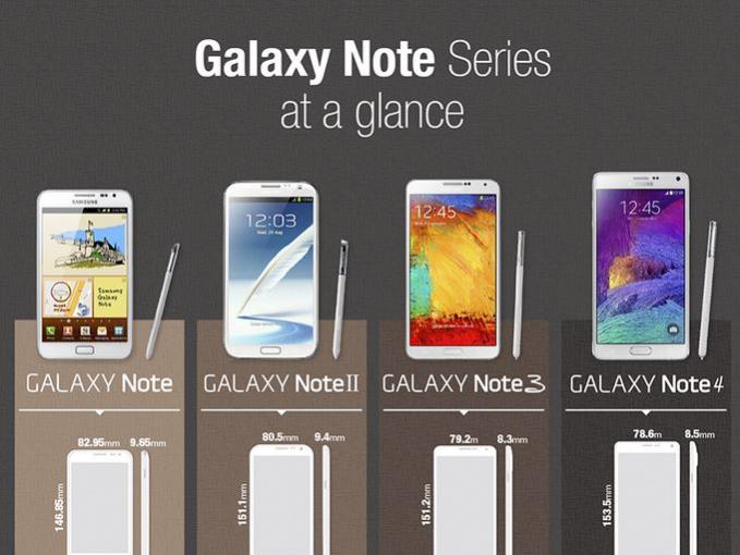 Samsung-Galaxy-Note-Reihe