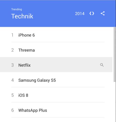 Die deutschen Top 10 der Google Suchbegriffe aus dem Bereich Technik