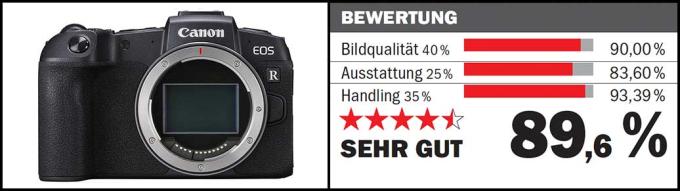 Canon EOS RP Testurteil.
