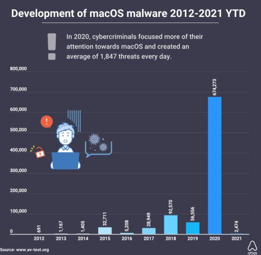 whatsapp for mac malware whatsapp for mac malware