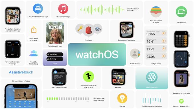 watchOS 8: Die Neuerungen direkt aus der WWDC-Präsentation auf nur einen Blick.