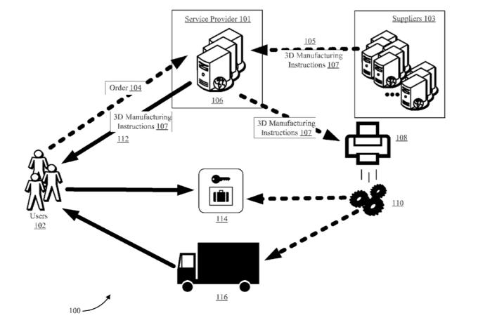Verfahren zur Produktion von Ware mit 3D-Druckern bei der Lieferung – aus Amazon Patent-Antrag