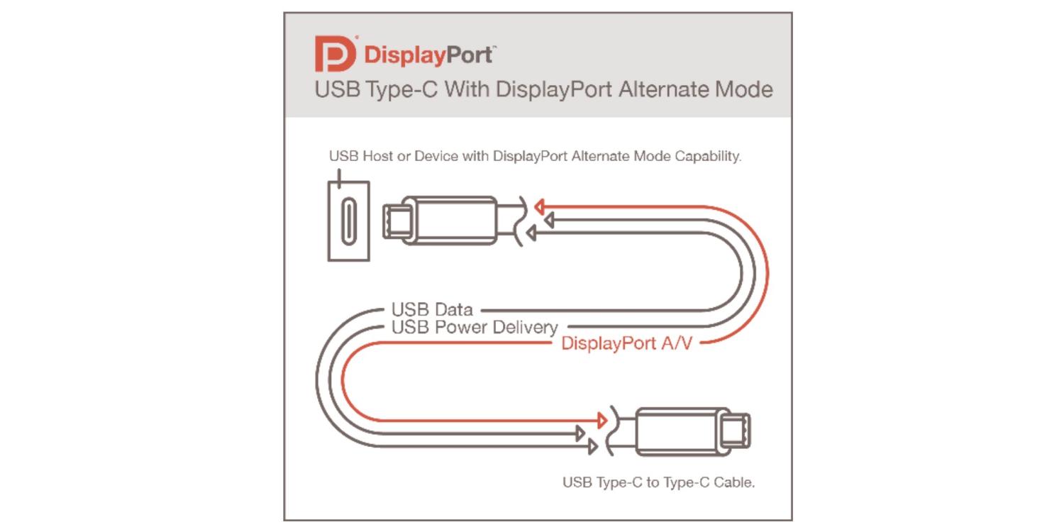 So wird USB4 noch besser: Weiterer Standard integriert