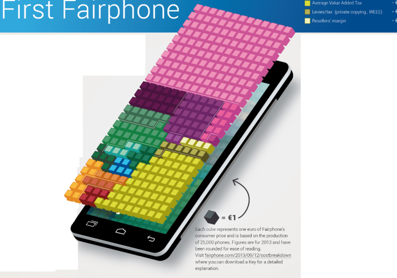 FairPhone