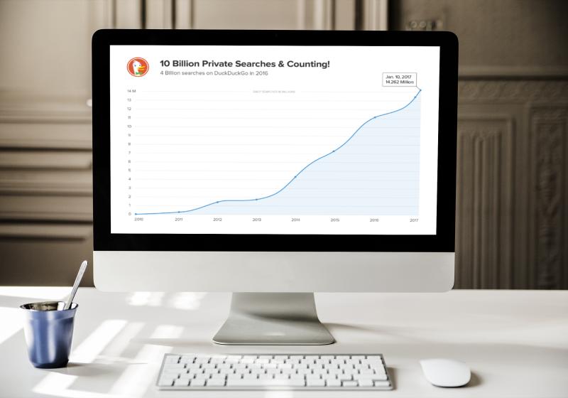 Gabriel Weinberg / Antoine Pohu via MockDrop