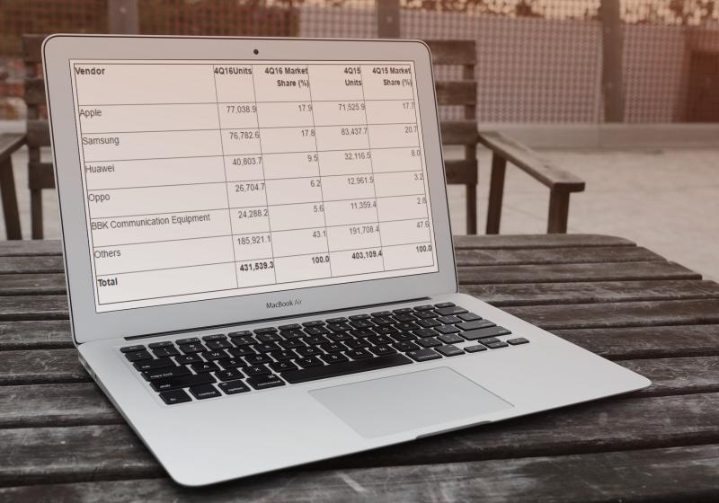 Gartner (February 2017) / ninetofive via MockDrop