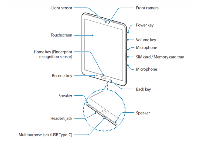 Ein Schema das Galaxy Tab S3 galaxyclub.nl