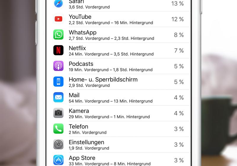 Bildmontage: Mac Life