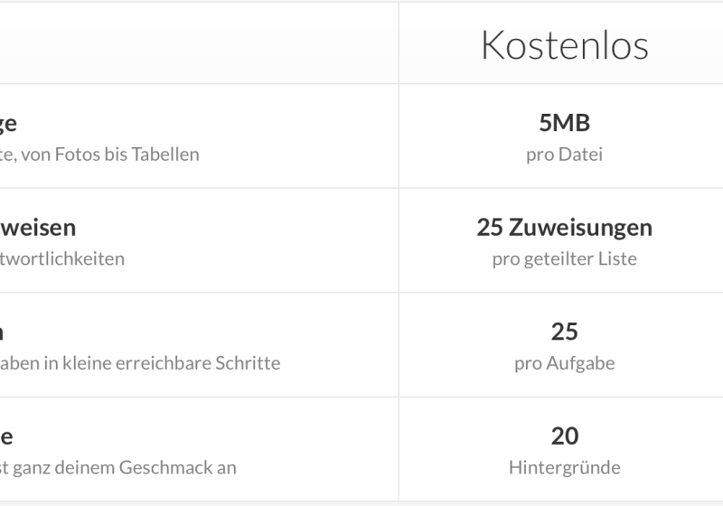 Übersicht: Wunderlist.com, Screenshot: Mac Life