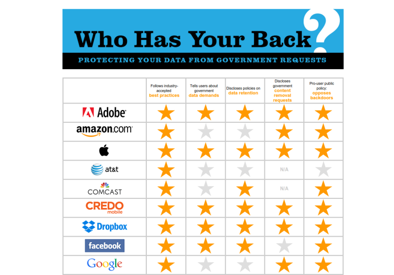 Electronic Frontier Foundation